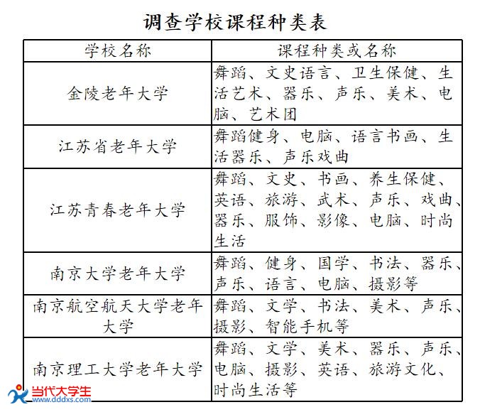 探秘老年大学文史班：课程内容大揭秘