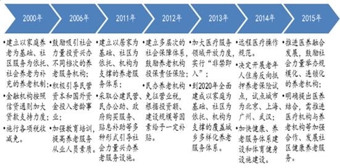 老年健康服务与管理发展趋势：多元模式、科技赋能与专业升级